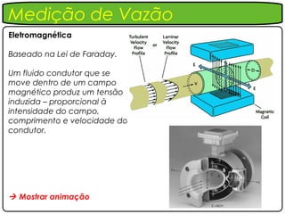 Medição de Vazão
Eletromagnética

Baseado na Lei de Faraday.

Um fluido condutor que se
move dentro de um campo
magnético produz um tensão
induzida – proporcional à
intensidade do campo,
comprimento e velocidade do
condutor.




 Mostrar animação
 