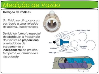 Medição de Vazão
Geração de vórtices


Um fluido ao ultrapassar um
obstáculo à uma velocida-
de mínima, forma vórtices.

Devido ao formato especial
do obstáculo, a frequência
dos vórtices é proporcional
à velocidade de
escoamen-to e
independente da pressão,
temperatura, densidade e
viscosidade.
 
