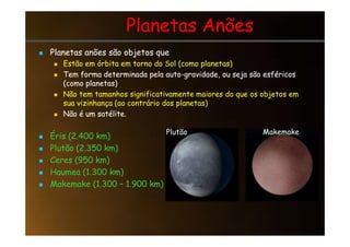 Planetas Anões
Planetas Anões

 Planetas anões são objetos que
Planetas anões são objetos que

 Estão em órbita em torno do Sol (como planetas)
Estão em órbita em torno do Sol (como planetas)

 Tem forma determinada pela auto
Tem forma determinada pela auto-
-gravidade, ou seja são esféricos
gravidade, ou seja são esféricos
(como planetas)
(como planetas)

 Não tem tamanhos significativamente maiores do que os objetos em
Não tem tamanhos significativamente maiores do que os objetos em
sua vizinhança (ao contrário dos planetas)
sua vizinhança (ao contrário dos planetas)

 Não é um satélite.
Não é um satélite.

 Éris (2.400 km)
Éris (2.400 km)

 Plutão (2.350 km)
Plutão (2.350 km)

 Ceres (950 km)
Ceres (950 km)

 Haumea (1.300 km)
Haumea (1.300 km)

 Makemake (1.300
Makemake (1.300 –
– 1.900 km)
1.900 km)
Plutão Makemake
 