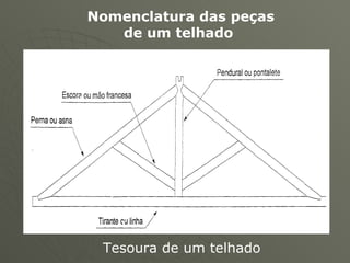 Nomenclatura das peças de um telhado   Tesoura de um telhado  