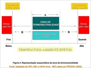 A 
ZZOONNAA DDEE 
TTEERRMMOONNEEUUTTRRAALLIIDDAADDEE 
B B 
ÓÓttiimmoo ppaarraa ppeerrffoorrmmaannccee 
ee ssaaúúddee 
TTeemmppeerraattuurraa 
CCrrííttiiccaa IInnffeerriioorr 
TTeemmppeerraattuurraa 
CCrrííttiiccaa SSuuppeerriioorr 
SSttrreessss 
ppeelloo ccaalloorr 
SSttrreessss 
ppeelloo ffrriioo 
FFrriioo QQuueennttee 
BBaaiixxaa AAllttaa 
TTEEMMPPEERRAATTUURRAA AAMMBBIIEENNTTEE EEFFEETTIIVVAA 
FFiigguurraa 22.. RReepprreesseennttaaççããoo eessqquueemmááttiiccaa ddaa zzoonnaa ddee tteerrmmoonneeuuttrraalliiddaaddee 
FFoonnttee:: ((aaddaappttaaddoo ddee NNRRCC,,11998811 ee HHAAHHNN eett aall..,, 11998877)) cciittaaddoo ppoorr PPEERREEIIRRAA ((22000055)) 
 