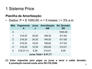5
1 Sistema Price
Planilha de Amortização:
• Dados: P = $ 1000,00; n = 5 meses; i = 3% a.m
Mês Pagamento
A
Juros
J
Amortização
AM
Sd. Devedor
SD
0 - - - 1000,00
1 218,35 30,00 188,35 811,65
2 218,35 24,35 194,00 617,65
3 218,35 18,53 199,82 417,83
4 218,35 12,53 205,82 212,01
5 218,37 (1) 6,36 212,01 0,00
Juros Total = $ 91,77
(1) Valor requerido para pagar os juros e zerar o saldo devedor.
A prestação mensal exata seria R$ 218,3546.
 