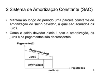 6
2 Sistema de Amortização Constante (SAC)
• Mantém ao longo do período uma parcela constante de
amortização do saldo devedor, à qual são somados os
juros.
• Como o saldo devedor diminui com a amortização, os
juros e os pagamentos são decrescentes .
Pagamento ($)
Juros
Amortização
Prestações
n(última)
 