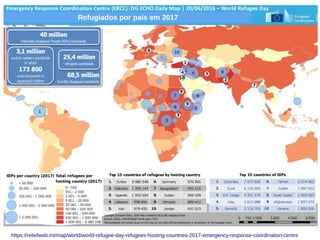 https://reliefweb.int/map/world/world-refugee-day-refugees-hosting-countries-2017-emergency-response-coordination-centre
Refugiados por país em 2017
 