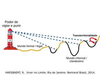 Mundo formal / legal
Mundo informal /
clandestino
Transterritorialidade
Poder de
vigiar e punir
HAESBAERT, R. Viver no Limite. Rio de Janeiro: Bertrand Brasil, 2014.
 