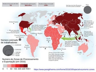 Numero de Zonas de Processamento
e Exportação (em 2016)
Número estimado
de trabalhadores
https://www.paragkhanna.com/home/2016/3/9/special-economic-zones
 