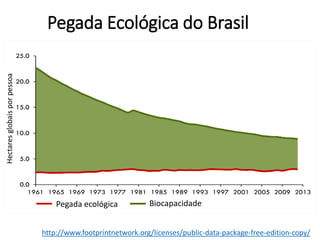 Pegada Ecológica do Brasil
http://www.footprintnetwork.org/licenses/public-data-package-free-edition-copy/
Hectaresglobaisporpessoa
Pegada ecológica Biocapacidade
 
