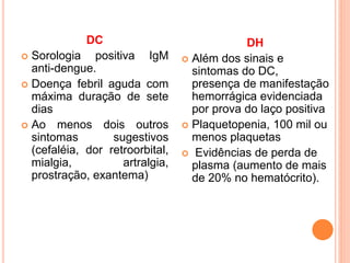 DC
 Sorologia positiva IgM
anti-dengue.
 Doença febril aguda com
máxima duração de sete
dias
 Ao menos dois outros
sintomas sugestivos
(cefaléia, dor retroorbital,
mialgia, artralgia,
prostração, exantema)
DH
 Além dos sinais e
sintomas do DC,
presença de manifestação
hemorrágica evidenciada
por prova do laço positiva
 Plaquetopenia, 100 mil ou
menos plaquetas
 Evidências de perda de
plasma (aumento de mais
de 20% no hematócrito).
 