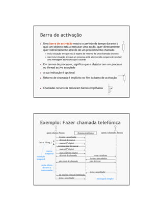 Barra de activação
       Uma barra de activação mostra o período de tempo durante o
       qual um objecto está a executar uma acção, quer directamente
       quer indirectamente através de um procedimento chamado
            • inclui situação em que está á espera de retorno de uma chamada síncrona
            • não inclui situação em que um processo está adormecido à espera de receber
              uma mensagem assíncrona que o acorde

       Em termos de processos, significa que o objecto tem um processo
       ou thread activo associado
       A sua indicação é opcional
       Retorno de chamada é implícito no fim da barra de activação


       Chamadas recursivas provocam barras empilhadas


                                     UML – Diagramas de Sequencia – v.1.0, Zeferino Saugene, 2007            7




   Exemplo: Fazer chamada telefónica
             quem chama: Pessoa                 :Sistema telefónico                 quem é chamado: Pessoa

                         levanta auscultador
                    a     dá sinal de marcar
  {b-a < 10 seg.}         marca (1º dígito)
                    b
                        termina sinal de marcar
                          marca (2º dígito)
              marca              ...
            temporal      marca (último dígito)
                          dá sinal de chamada                           toca o telefone
restrição
temporal                                                           levanta auscultador
                         pára sinal de chamada                    pára de tocar
     nesta altura
      decorre a
     conversação
                                                                   poisa auscultador
                         dá sinal de conexão terminada
                         poisa auscultador                                   mensagem simples

                                     UML – Diagramas de Sequencia – v.1.0, Zeferino Saugene, 2007            8
 