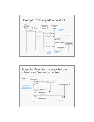 Exemplo: Tratar pedido de stock
    :Janela de
   Selecção de                               :Linha de                   :Item de
     Pedidos                :Pedido           Pedido                       Stock
                                                                                          Quantidade
                 tratar()                                                                 pedida
                                  * tratar()
                                                       e:=existe?(q)

                                                     [e=“sim"]retirar(q)                                 Para repor
                                 Para cada                                                               stock
                                 linha do                                         b:=baixo?()
                                 pedido


                                                                                [b=“sim”] criar()
                                                                                                         e2:Encomenda

                                                         [e=“nao”] criar()
                                                                                     e1:Encomenda


                                                           Para poder          criação de
                                                           satisfazer          objecto
                                                           pedido

                                          UML – Diagramas de Sequencia – v.1.0, Zeferino Saugene, 2007                  9




Exemplo: Executar transacção com
subtransacções concorrentes
             e executar

 criar
                  t: Transacção
                               criar                  s1: Subtransacção
                               criar                                                        s2: Subtransacção
  Adormecida à
 espera de sinal
de sub-transacção                         sucesso
                                       restam
                                       subtransacções?
                                         sucesso
                                       restam
                                       subtransacções?

                                                                               auto-destruição



                                          UML – Diagramas de Sequencia – v.1.0, Zeferino Saugene, 2007                  10
 