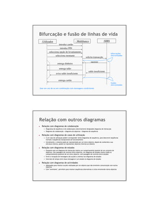 Bifurcação e fusão de linhas de vida
  :Utilizador                                   : Multibanco                               :SIBS
                        introduz cartão
                          introduz PIN
           selecciona opção de levantamento
                                                                                                    bifurcações
                    selecciona montante                                                             sincronizadas
                                                                solicita transacção

                                                                        sucesso
                      entrega dinheiro

                        entrega talão
                                                                    saldo insuficiente
                    avisa saldo insuficiente

                        entrega cartão
                                                                                                    fusões
                                                                                                    sincronizadas
Usar em vez de ou em combinação com mensagens condicionais


                                     UML – Diagramas de Sequencia – v.1.0, Zeferino Saugene, 2007                   11




Relação com outros diagramas
  Relação com diagramas de colaboração
    • Diagramas de sequência e de colaboração colectivamente designados diagrama de interacção
    • Diagrama de colaboração = diagrama de objectos + diagrama de sequência

  Relação com diagramas de casos de utilização
    • A um caso de utilização podem corresponder vários diagramas de sequência, para descrever sequências
      normais e sequências excepcionais de funcionamento
    • Inicialmente, o sistema pode ser representado por um único objecto; depois de conhecida a sua
      estrutura interna, podem-se representar objectos internos ao sistema

  Relação com diagramas de estados
    • Enquanto que um diagrama de interacção mostra um comportamento possível de um conjunto de
      objectos, com passagem de controlo entre objectos, um diagrama de estados mostra todos os
      comportamentos possíveis de um único objecto, com passagem de controlo entre estados
    • Envio e recepção de mensagens são acções e eventos nos diagramas de estados
    • Intervalo de tempo entre duas mensagens é um estado no diagrama de estados

  Relação com diagramas de actividades
    • Adequados para mostrar acções realizadas por um objecto que não envolvem comunicação com outros
      objectos
    • Com "swimlanes", permitem para mostrar sequências alternativas e ciclos envolvendo vários objectos




                                     UML – Diagramas de Sequencia – v.1.0, Zeferino Saugene, 2007                   12
 