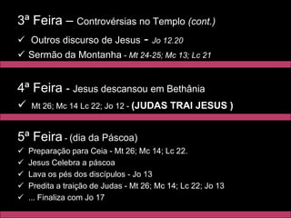 3ª Feira – Controvérsias no Templo (cont.)
 Outros discurso de Jesus - Jo 12.20
 Sermão da Montanha - Mt 24-25; Mc 13; Lc 21


4ª Feira - Jesus descansou em Bethânia
   Mt 26; Mc 14 Lc 22; Jo 12 - (JUDAS TRAI JESUS )


5ª Feira - (dia da Páscoa)
   Preparação para Ceia - Mt 26; Mc 14; Lc 22.
   Jesus Celebra a páscoa
   Lava os pés dos discípulos - Jo 13
   Predita a traição de Judas - Mt 26; Mc 14; Lc 22; Jo 13
   ... Finaliza com Jo 17
 