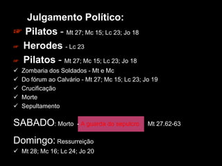  Julgamento Político:
☞ Pilatos - Mt 27; Mc 15; Lc 23; Jo 18
☞ Herodes - Lc 23

☞ Pilatos - Mt 27; Mc 15; Lc 23; Jo 18
   Zombaria dos Soldados - Mt e Mc
   Do fórum ao Calvário - Mt 27; Mc 15; Lc 23; Jo 19
   Crucificação
   Morte
   Sepultamento

SABADO: Morto          - A guarda do sepulcro    Mt 27.62-63

Domingo: Ressurreição
 Mt 28; Mc 16; Lc 24; Jo 20
 