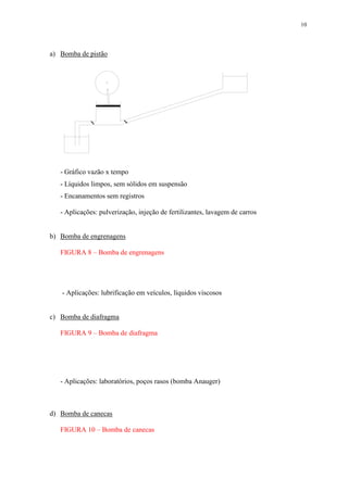 10
a) Bomba de pistão
- Gráfico vazão x tempo
- Líquidos limpos, sem sólidos em suspensão
- Encanamentos sem registros
- Aplicações: pulverização, injeção de fertilizantes, lavagem de carros
b) Bomba de engrenagens
FIGURA 8 – Bomba de engrenagens
- Aplicações: lubrificação em veículos, líquidos viscosos
c) Bomba de diafragma
FIGURA 9 – Bomba de diafragma
- Aplicações: laboratórios, poços rasos (bomba Anauger)
d) Bomba de canecas
FIGURA 10 – Bomba de canecas
 