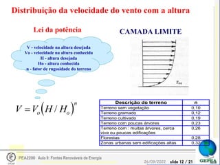 slide 12 / 21
26/09/2022
PEA2200 Aula 9: Fontes Renováveis de Energia
V - velocidade na altura desejada
Vo - velocidade na altura conhecida
H - altura desejada
Ho - altura conhecida
n - fator de rugosidade do terreno
 
V V H H
o o
n
 /
Distribuição da velocidade do vento com a altura
Lei da potência
Descrição do terreno n
Terreno sem vegetação 0,10
Terreno gramado 0,12
Terreno cultivado 0,19
Terreno com poucas árvores 0,23
Terreno com : muitas árvores, cerca
viva ou poucas edificações
0,26
Florestas 0,28
Zonas urbanas sem edificações altas 0,32
CAMADA LIMITE
 