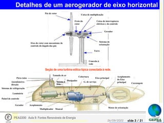 slide 3 / 21
26/09/2022
PEA2200 Aula 9: Fontes Renováveis de Energia
Detalhes de um aerogerador de eixo horizontal
Pára-raios
Anemômetro-
direção
Tomada de ar
Motor de orientação
Sistema de refrigeração
Luminária
Painel de controle
Gerador Acoplamento
Multiplicador
Sistema de
freio
Dissipador
Cobertura
G. de serviço
Eixo principal
Acoplamento
do Eixo
principal
Mancal
Pás de rotor
Eixo do rotor com mecanismo de
controle do ângulo das pás
Carenagem
Torre
Conexão à
rede
Sistema de
orientação
Gerador
Freio do
rotor
Caixa de multiplicação
Caixa de interruptores
elétricos e de controle
Seção de uma turbina eólica típica conectada à rede.
 