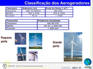 slide 5 / 21
26/09/2022
PEA2200 Aula 9: Fontes Renováveis de Energia
Tamanho Potência Instalada
Pequeno Até 80 kW
Médio De 81 a 500 kW
Grande > 500 kW
Classificação dos Aerogeradores
50 kW
400 W
3 kW
10 kW
10 kW
50 kW
400 W
3 kW
10 kW
10 kW
10 kW
10 kW
Pequeno
porte Grande
porte
 