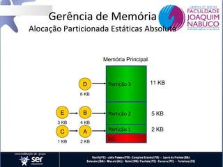 Gerência de Memória

Alocação Particionada Estáticas Absoluta

Memória Principal

D

Partição 3

11 KB

Partição 2

5 KB

Partição 1

2 KB

6 KB

E

B

3 KB

4 KB

C

A

1 KB

2 KB

SO

 