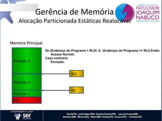 Gerência de Memória

Alocação Particionada Estáticas Realocável

Memória Principal

Partição 3

Se (Endereço do Programa < RLS) .E. (Endereço do Programa >= RLI) Então
Acesso Normal;
Caso contrário
Exceção;

RLS
Partição 2
Partição 1
SO

RLI

 
