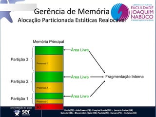 Gerência de Memória

Alocação Particionada Estáticas Realocável

Memória Principal
Área Livre
Partição 3
Processo E

Área Livre
Partição 2
Processo A

Partição 1

Área Livre
Processo C

SO

Fragmentação Interna

 