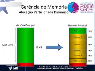 Gerência de Memória

Alocação Particionada Dinâmico

Memória Principal

Memória Principal
Área Livre

Processo E

3 KB

Processo D

6 KB

Processo C

1 KB

Processo B

4 KB

Processo A

Área Livre

2 KB

2 KB

18 KB

SO

SO

 