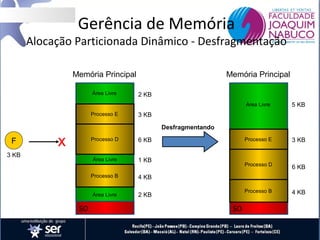 Gerência de Memória

Alocação Particionada Dinâmico - Desfragmentação
Memória Principal
Área Livre

Memória Principal
2 KB
Área Livre

Processo E

5 KB

Processo E

3 KB

Processo D

6 KB

Processo B

4 KB

3 KB
Desfragmentando

F

x

Processo D

Área Livre

3 KB

6 KB
1 KB

Processo B
Área Livre

SO

4 KB
2 KB

SO

 