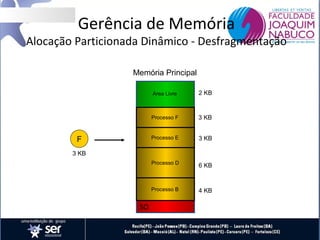 Gerência de Memória

Alocação Particionada Dinâmico - Desfragmentação
Memória Principal
Área Livre

Processo F

3 KB

Processo E

3 KB

Processo D

6 KB

Processo B

F

2 KB

4 KB

3 KB

SO

 
