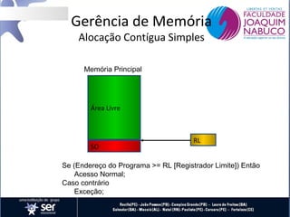 Gerência de Memória
Alocação Contígua Simples
Memória Principal

Área Livre

SO

RL

Se (Endereço do Programa >= RL [Registrador Limite]) Então
Acesso Normal;
Caso contrário
Exceção;

 