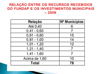 RELAÇÃO ENTRE OS RECURSOS RECEBIDOS
DO FUNDAP E OS INVESTIMENTOS MUNICIPAIS
– 2009
 