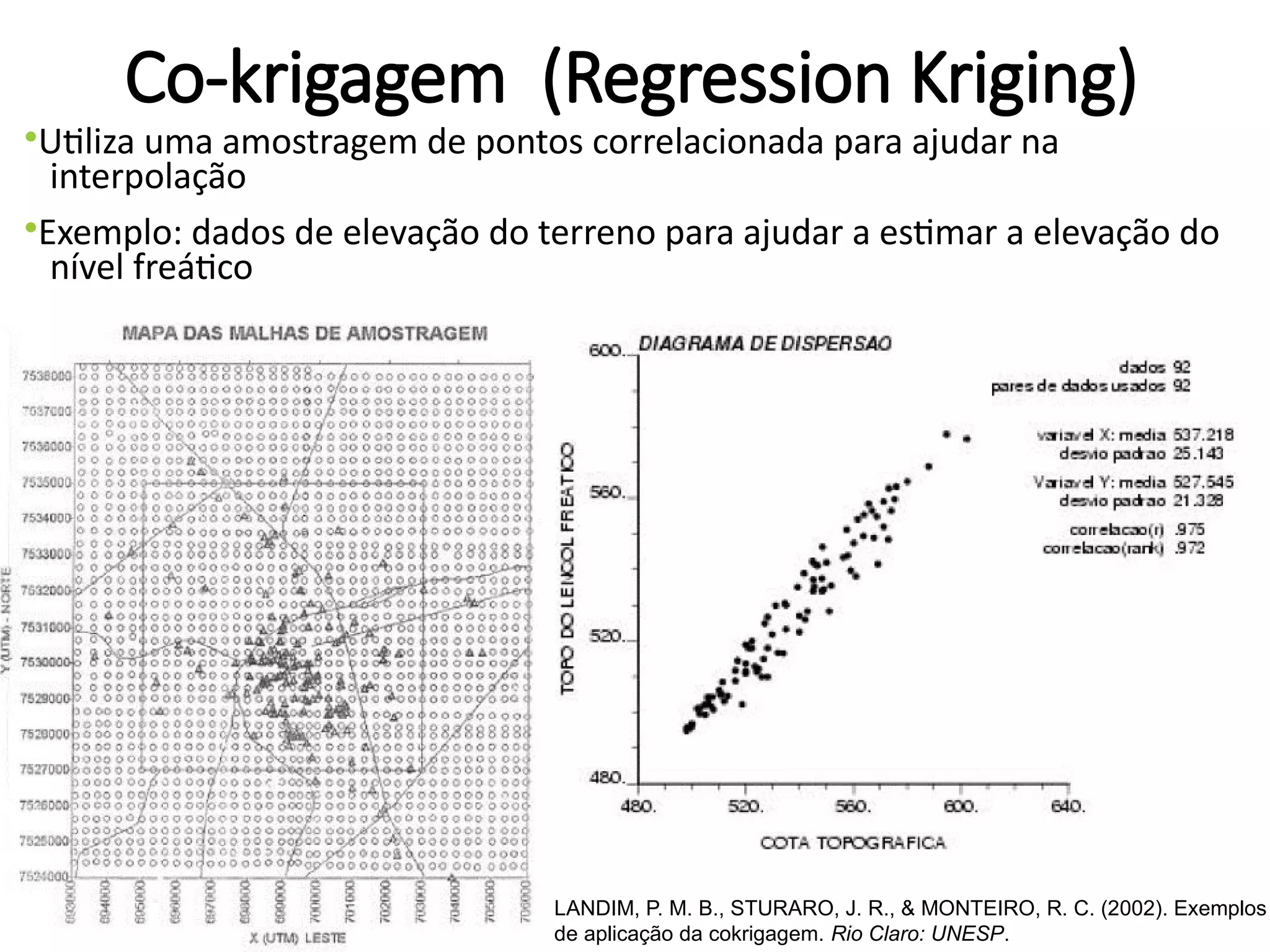 Co-krigagem (Regression Kriging)
•Utiliza uma amostragem de pontos correlacionada para ajudar na
interpolação
•Exemplo: dados de elevação do terreno para ajudar a estimar a elevação do
nível freático
LANDIM, P. M. B., STURARO, J. R., & MONTEIRO, R. C. (2002). Exemplos
de aplicação da cokrigagem. Rio Claro: UNESP.
 