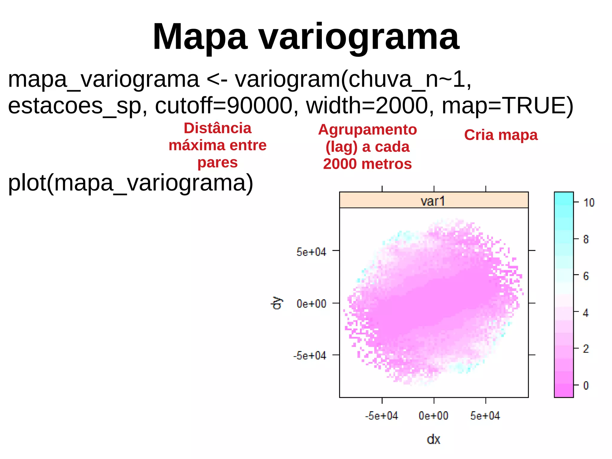Mapa variograma
mapa_variograma <- variogram(chuva_n~1,
estacoes_sp, cutoff=90000, width=2000, map=TRUE)
plot(mapa_variograma)
Distância
máxima entre
pares
Cria mapaAgrupamento
(lag) a cada
2000 metros
 