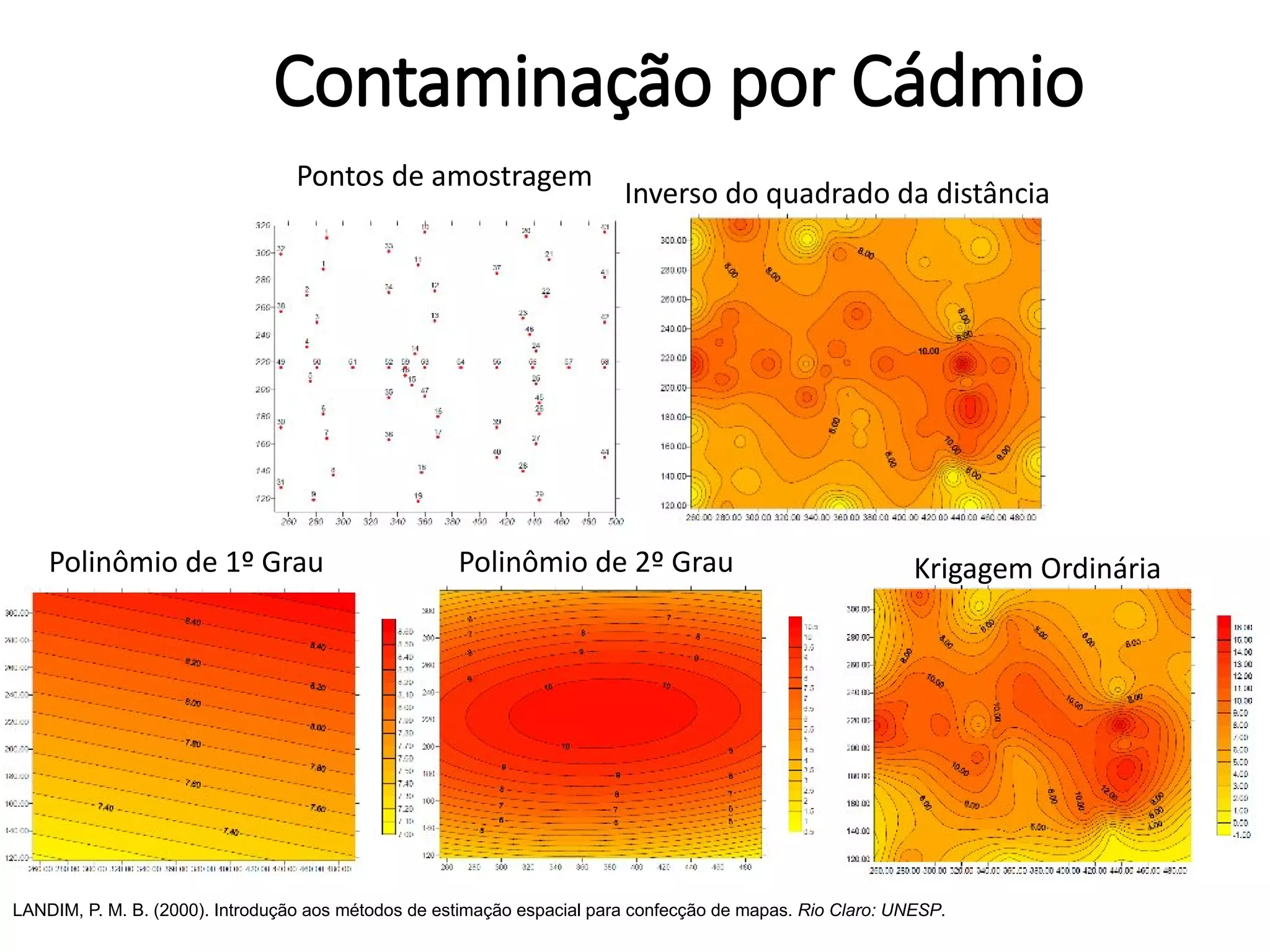 Contaminação por Cádmio
Pontos de amostragem
Inverso do quadrado da distância
Polinômio de 1º Grau Polinômio de 2º Grau Krigagem Ordinária
LANDIM, P. M. B. (2000). Introdução aos métodos de estimação espacial para confecção de mapas. Rio Claro: UNESP.
 