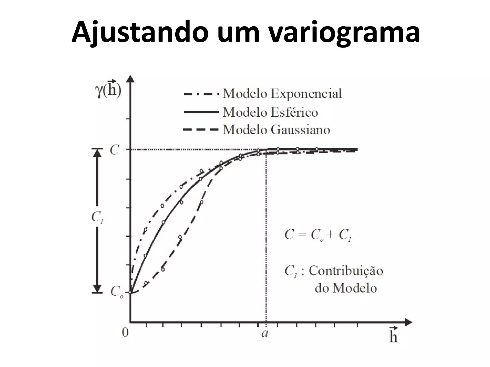 Ajustando um variograma
 