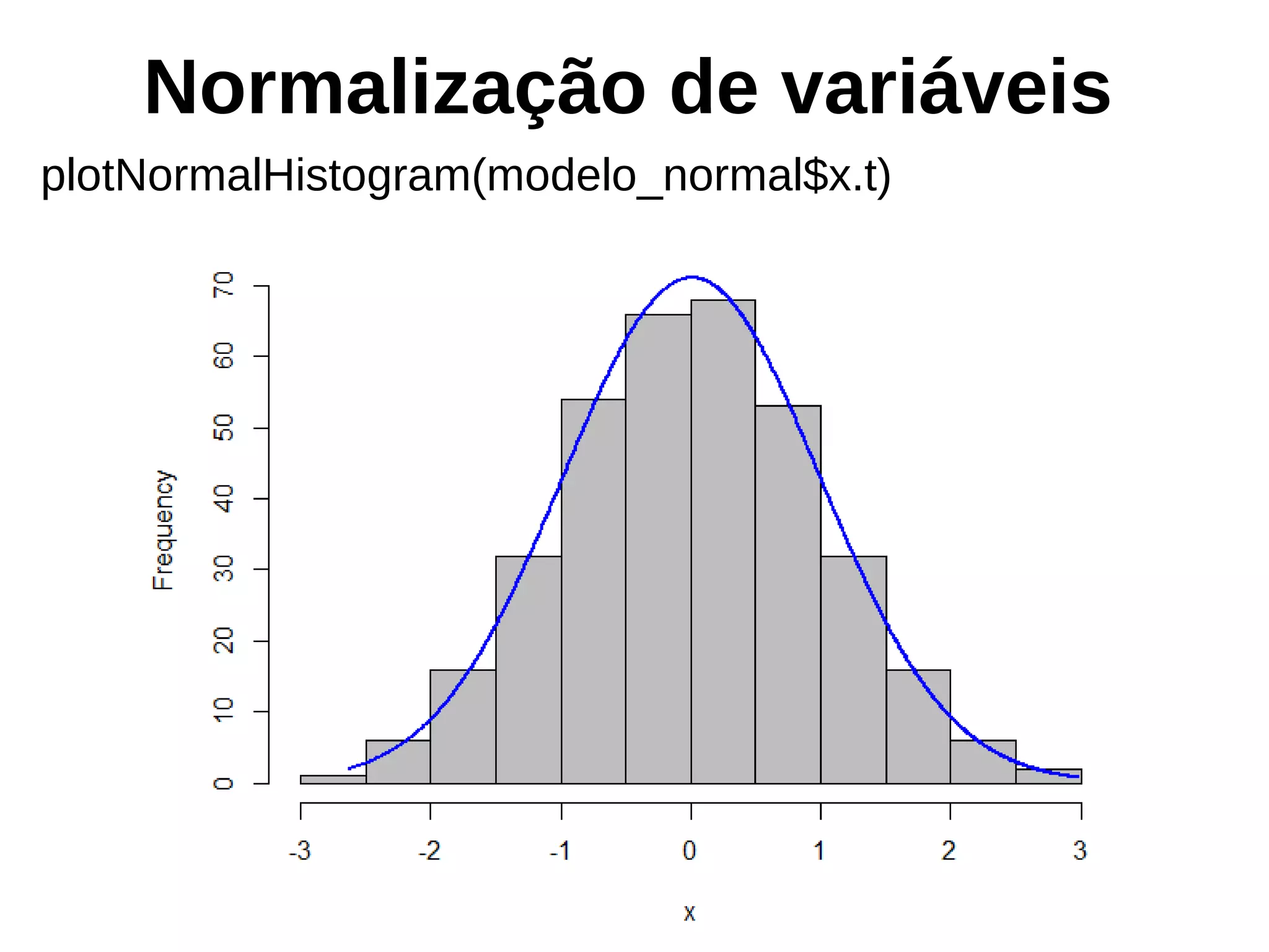 Normalização de variáveis
plotNormalHistogram(modelo_normal$x.t)
 