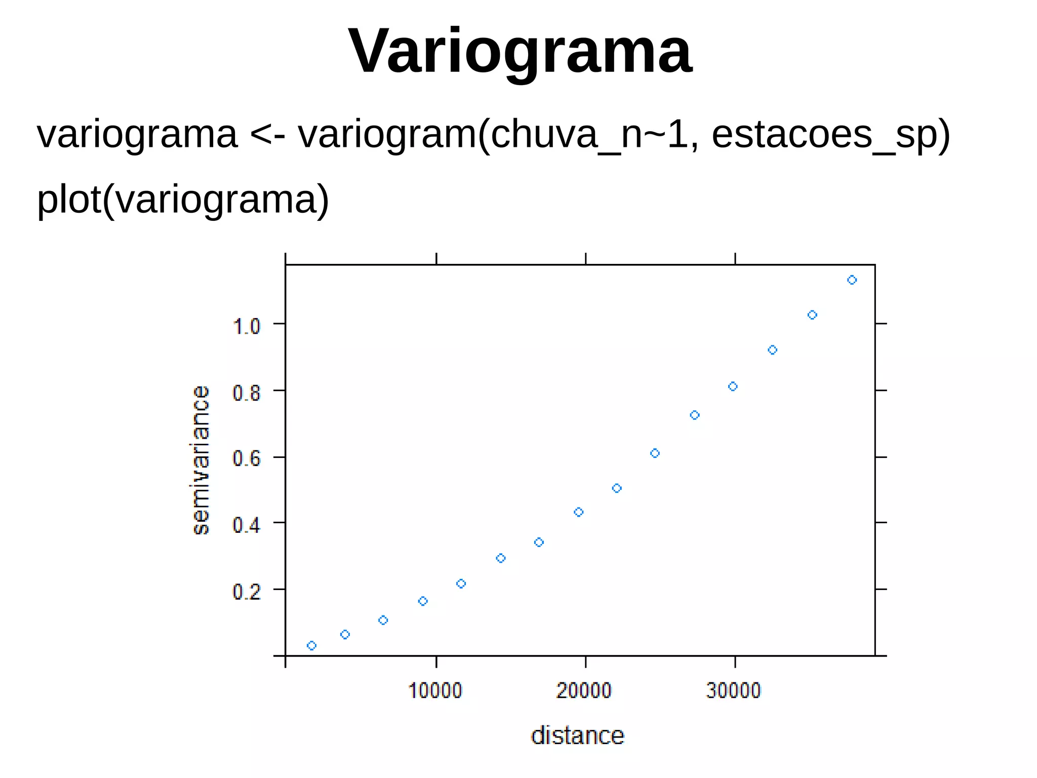 Variograma
variograma <- variogram(chuva_n~1, estacoes_sp)
plot(variograma)
 