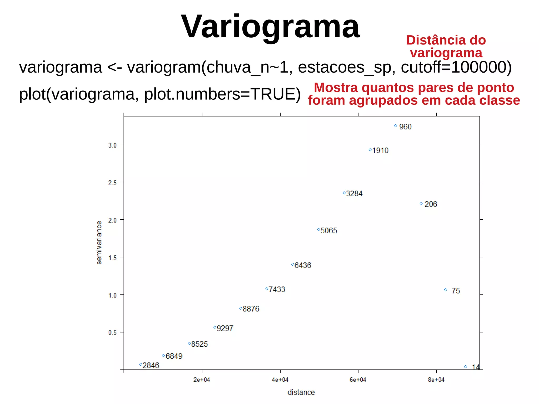 Variograma
variograma <- variogram(chuva_n~1, estacoes_sp, cutoff=100000)
plot(variograma, plot.numbers=TRUE) Mostra quantos pares de ponto
foram agrupados em cada classe
Distância do
variograma
 
