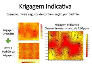 Krigagem
Ordinária
Desvio-
Padrão da
Krigagem
Krigagem Indicativa
Chance de estar abaixo de 7,95ppm
LANDIM, P. M. B. (2000). Introdução aos métodos de estimação espacial para confecção de mapas. Rio Claro: UNESP.
Krigagem Indicativa
Exemplo: níveis seguros de contaminação por Cádmio
 