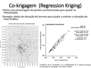 Co-krigagem (Regression Kriging)
•Utiliza uma amostragem de pontos correlacionada para ajudar na
interpolação
•Exemplo: dados de elevação do terreno para ajudar a estimar a elevação do
nível freático
LANDIM, P. M. B., STURARO, J. R., & MONTEIRO, R. C. (2002). Exemplos
de aplicação da cokrigagem. Rio Claro: UNESP.
 