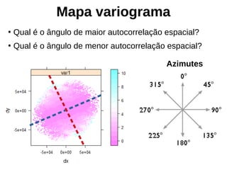 Mapa variograma
Azimutes
●
Qual é o ângulo de maior autocorrelação espacial?
●
Qual é o ângulo de menor autocorrelação espacial?
 