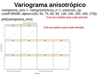 Variograma anisotrópico
variograma_anis <- variogram(chuva_n~1, estacoes_sp,
cutoff=90000, alpha=c(55, 65, 75, 85, 95, 130, 140, 150, 160, 170))
plot(variograma_anis)
Cria um modelo para cada azimute
Cria um gráfico para cada direção
 