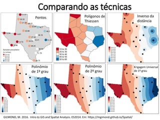 Comparando as técnicas
Pontos Polígonos de
Thiessen
Inverso da
distância
Polinômio
de 1º grau
Polinômio
de 2º grau
Krigagem Universal
de 1º grau
GILMOND, M. 2016. Intro to GIS and Spatial Analysis. ES2014. Em: https://mgimond.github.io/Spatial/
 