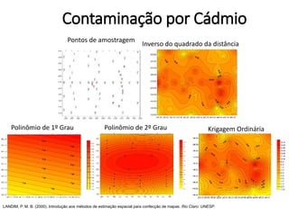 Contaminação por Cádmio
Pontos de amostragem
Inverso do quadrado da distância
Polinômio de 1º Grau Polinômio de 2º Grau Krigagem Ordinária
LANDIM, P. M. B. (2000). Introdução aos métodos de estimação espacial para confecção de mapas. Rio Claro: UNESP.
 