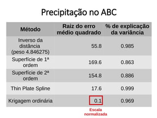 Precipitação no ABC
Método
Raiz do erro
médio quadrado
% de explicação
da variância
Inverso da
distância
(peso 4.846275)
55.8 0.985
Superfície de 1ª
ordem
169.6 0.863
Superfície de 2ª
ordem
154.8 0.886
Thin Plate Spline 17.6 0.999
Krigagem ordinária 0.1 0.969
Escala
normalizada
 