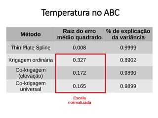 Temperatura no ABC
Método
Raiz do erro
médio quadrado
% de explicação
da variância
Thin Plate Spline 0.008 0.9999
Krigagem ordinária 0.327 0.8902
Co-krigagem
(elevação)
0.172 0.9890
Co-krigagem
universal
0.165 0.9899
Escala
normalizada
 