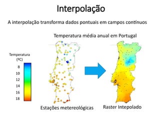 Interpolação
A interpolação transforma dados pontuais em campos contínuos
Temperatura média anual em Portugal
Estações metereológicas Raster Intepolado
Temperatura
(ºC)
8
10
12
14
16
18
 
