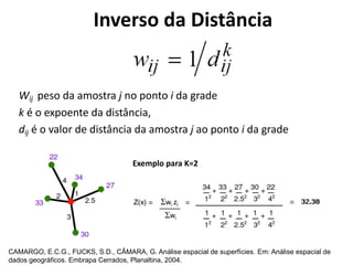 Wij peso da amostra j no ponto i da grade
k é o expoente da distância,
dij é o valor de distância da amostra j ao ponto i da grade
Exemplo para K=2
CAMARGO, E.C.G., FUCKS, S.D., CÂMARA, G. Análise espacial de superfícies. Em: Análise espacial de
dados geográficos. Embrapa Cerrados, Planaltina, 2004.
Inverso da Distância
 