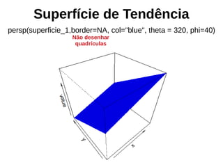Superfície de Tendência
persp(superficie_1,border=NA, col="blue", theta = 320, phi=40)
Não desenhar
quadrículas
 