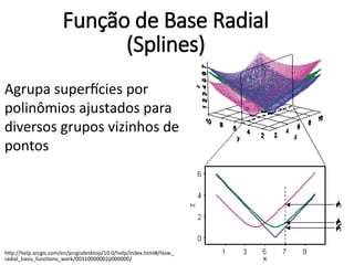 Agrupa superfícies por
polinômios ajustados para
diversos grupos vizinhos de
pontos
http://help.arcgis.com/en/arcgisdesktop/10.0/help/index.html#/How_
radial_basis_functions_work/00310000002p000000/
Função de Base Radial
(Splines)
 