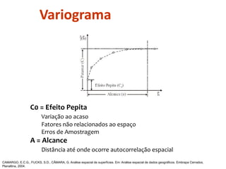 Variograma
C0 = Efeito Pepita
Variação ao acaso
Fatores não relacionados ao espaço
Erros de Amostragem
A = Alcance
Distância até onde ocorre autocorrelação espacial
CAMARGO, E.C.G., FUCKS, S.D., CÂMARA, G. Análise espacial de superfícies. Em: Análise espacial de dados geográficos. Embrapa Cerrados,
Planaltina, 2004.
 