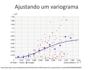 Ajustando um variograma
http://help.arcgis.com/en/arcgisdesktop/10.0/help/index.html#/Components_of_geostatistical_models/003100000034000000/
 